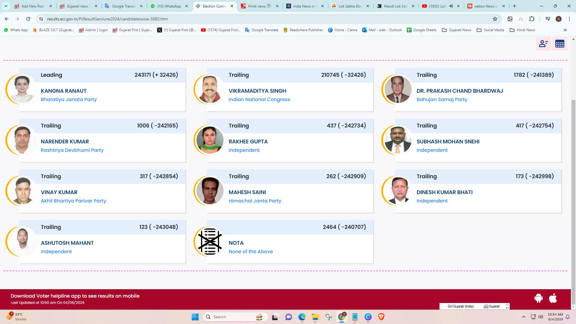 Lok Sabha Election, Lok Sabha Election 2024, BJP, Congress