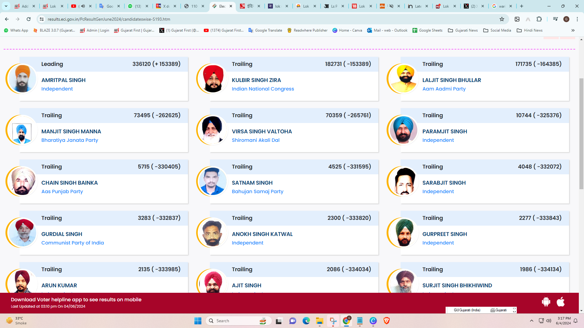 Punjab Lok Sabha Election Result 2024