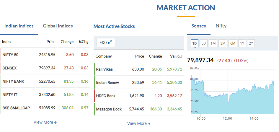 Stock market highlights 11th July 2024